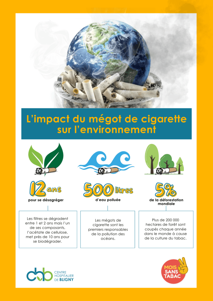 most limpact du megot de cigarette sur lenvironnement