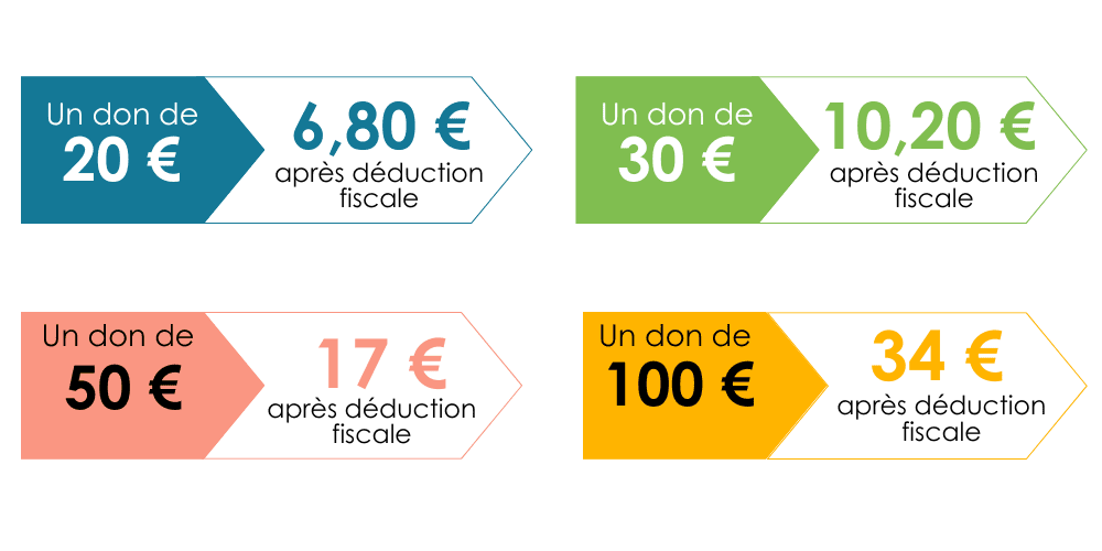 dons exemples deduction fiscale